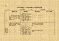 杭州市消防安全戶籍化管理工作自評驗收標準