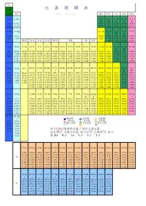 元素周期表