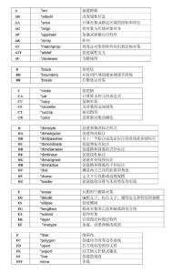 全部CAD左手鍵快捷命令表