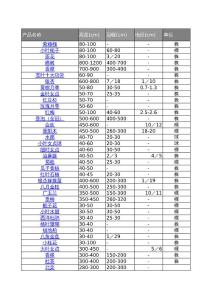 苗木規(guī)格及報價