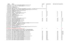 2014年調(diào)整進(jìn)出境檢驗(yàn)檢疫類別的HS編碼