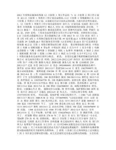 售后服務(wù)12月第1周總結(jié)及第2周計劃