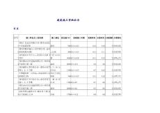 建筑施工審批公示