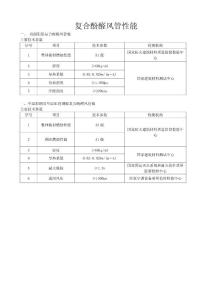 复合酚醛风管性能