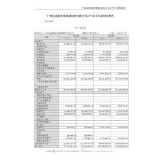 广州达意隆包装机械股份有限公司2008年半年度财务报告