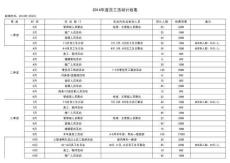 2014年度員工活動計劃表