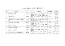 【精品】高2010級(jí)1班研究性學(xué)習(xí)課題申報(bào)單72