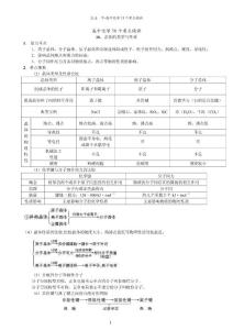 【精品】高中化學(xué)58個(gè)考點(diǎn)精講92