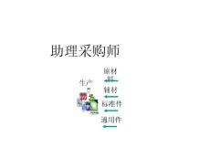 助理采购师(课件) 1.2章