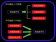 平行线的三个性质