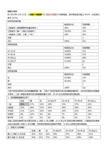 睡眠日的調(diào)查報(bào)告