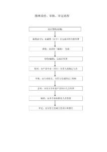 图纸审核审定流程
