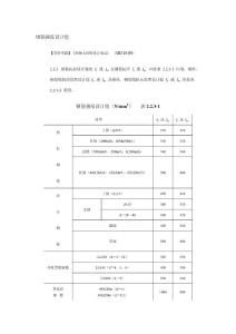 鋼筋強度設計值
