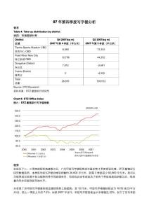 07年第四季度广州写字楼市场分析