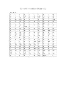 2014陜西省生物競賽預賽題答案