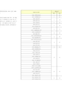 2010年大学法学排行榜