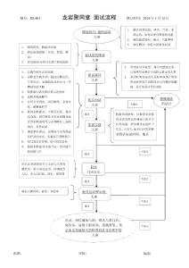 聚同堂醫藥連鎖  面試流程