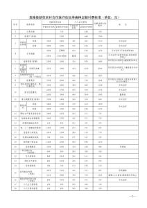 单病种定额付费标准