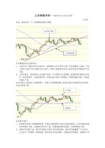 上證指數2010年9月20