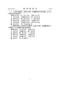 治疗乳腺增生，乳腺小叶增生，乳腺囊性增生的外敷膏药 2