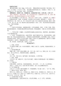 健康中醫秘方（僅共參考，謹慎使用）