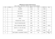 置業(yè)顧問培訓(xùn)計(jì)劃表