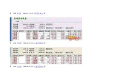 龍飛虎六倍收益交割單