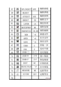 CAD命令大集合