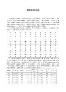 小学信息技术论文：电脑清洁总动员
