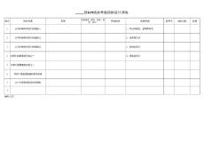 KPI绩效考核演练