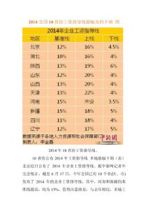 2014全国10省份工资指导线涨幅为何下调 图