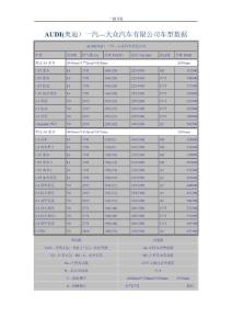 AUDI(奥迪）一汽—大众汽车有限公司车型数据
