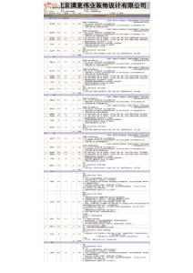 國際花園B1戶型清工輔料報(bào)價(jià)單
