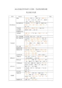 2014全國高考試題考點統(tǒng)計歸類