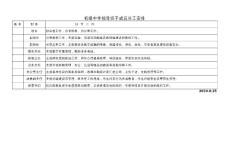 初級中學 領導分工