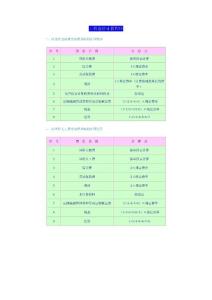 工程造价计算程序