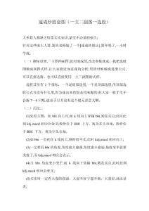 通達信速成炒股公式及應用說明