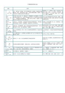不锈钢的特性和用途