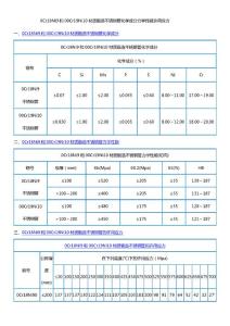0Cr18Ni9和00Cr19Ni10材質鍛造不銹鋼管化學成分力學性能許用應力