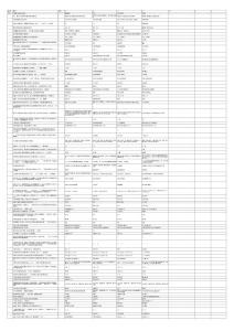 农村信用社岗位资质考试题库新版-财会岗