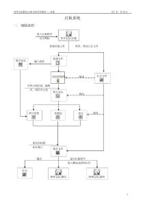 智尊寶紡打板教材