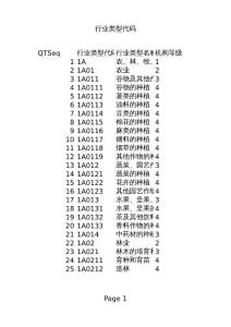 行業類型代碼