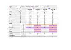 免疫規(guī)劃疫苗常規(guī)接種報(bào)表(一)