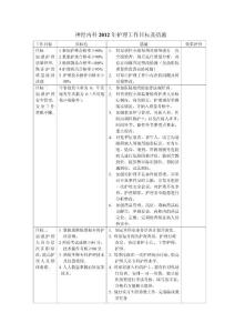 神經(jīng)內(nèi)科2012年護理工作目標及措施