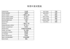 常用集装箱工件英文中文对照