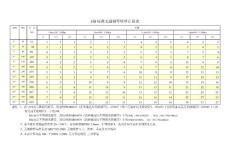 GB标准无缝钢管壁厚计算表