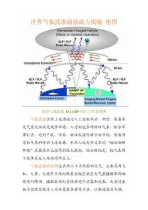 世界气象武器超强破坏力可能引发严重生态灾难 组图