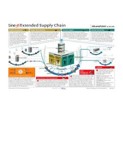 XPLANE-L56_SupplyChain延長的供應鏈