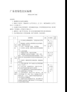 广东省绿色住区标准