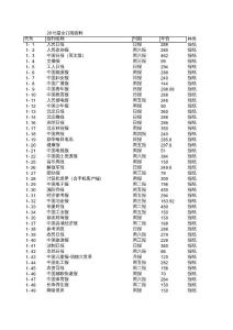 2015年全國郵發(fā)報刊訂閱目錄（最新最全）